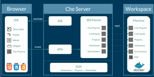 Centos Centos