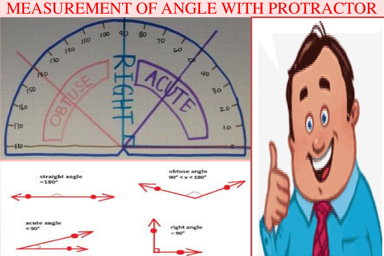 Lesson Planning of MEASUREMENT OF ANGLE WITH PROTRACTOR Subject