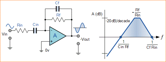 Penguat Differensiator Op Amp Belajar Elektronika