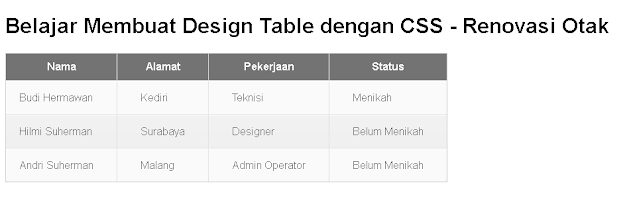 membuat table reponsive di blogger