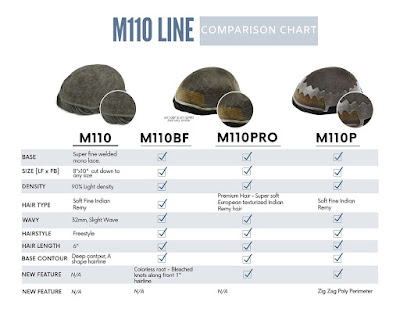 M110 Comparison
