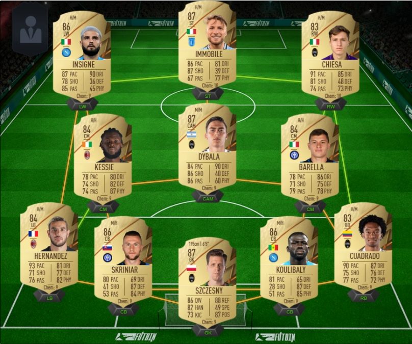 Our example for an ultimate Serie A team.