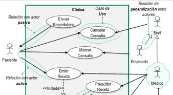 Top 59+ imagen ejemplos de diagramas de casos de uso de un sistema