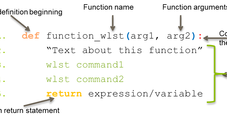 WLST by Examples: WebLogic Scripting Tool (WLST) Overview