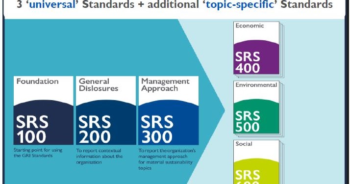 csr-reporting: The GRI STANDARDS Exposure Draft explained