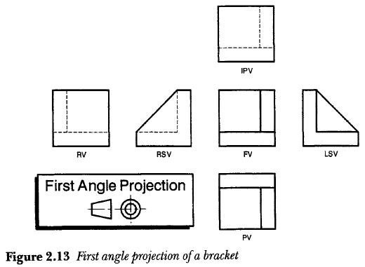 PRODUCT DESIGN: First angle projection