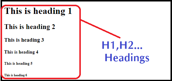 H1, H2, H3 headings