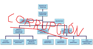 Lucha contra la corrupción