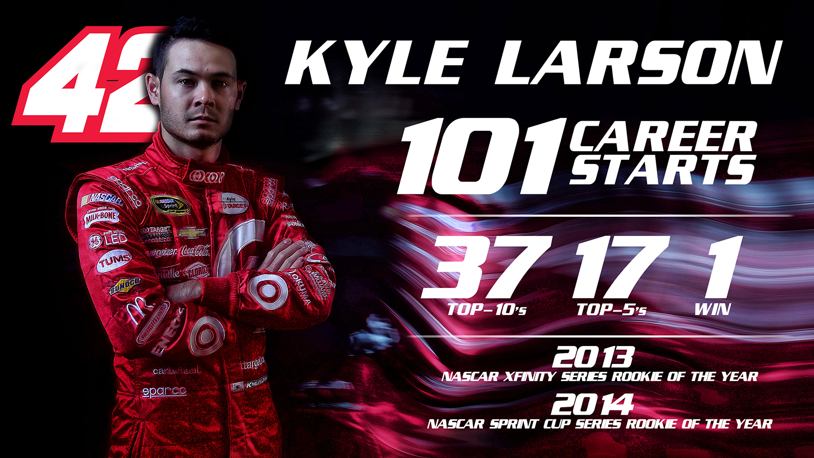 Young Blood: Kyle Larson | RIR Blog