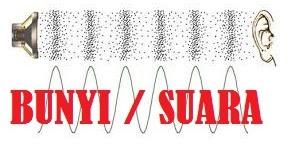 PENGERTIAN, JENIS BUNYI DAN SYARAT TERDENGARNYA BUNYI INFO PUBLIK INFO ...