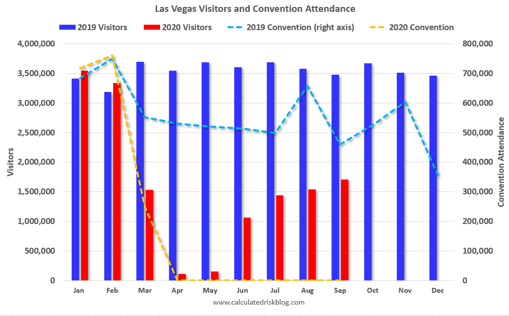 Calculated Risk Las Vegas Visitor Authority No Convention Attendance