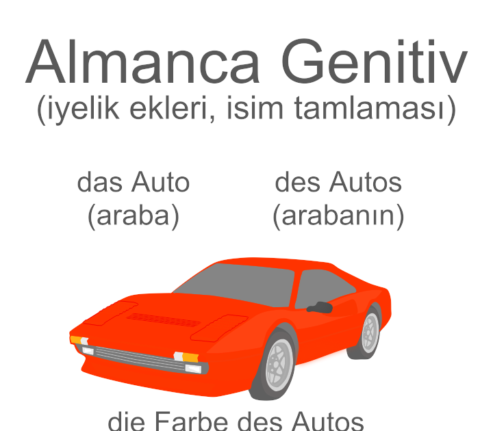 Almanca Genitiv (iyelik ekleri, isim tamlaması) Konu Anlatımı