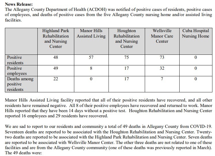 Wellsville Regional News (dot) com Allegany County Press Release