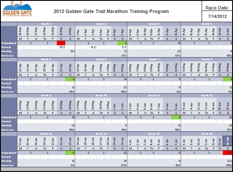 goldencheetah training plan goldencheetah training plan