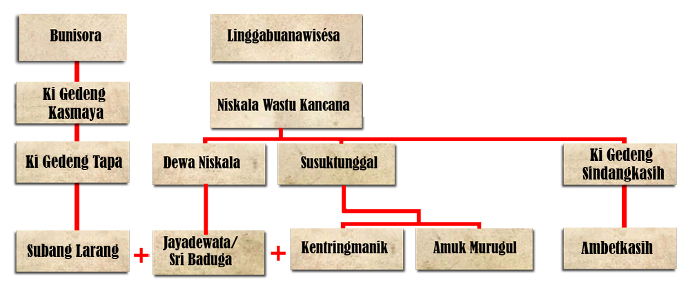 Siapakah Raden Kian Santang Sebenarnya?