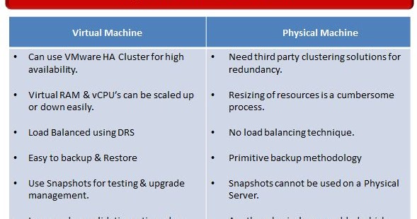 vXpress: VMware vCenter Server - Physical vs. Virtual