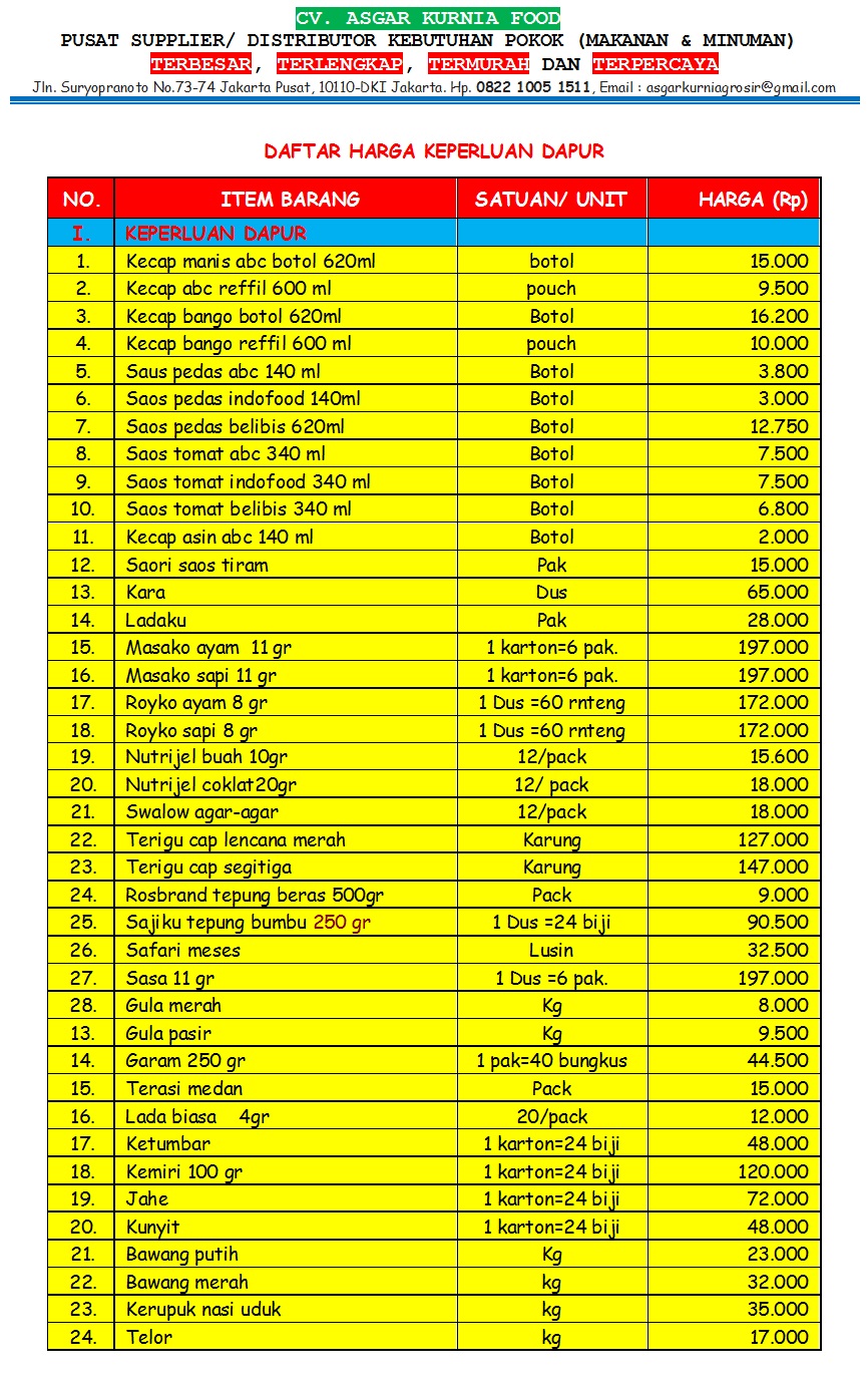 Contoh Tabel Daftar Harga Barang Sembako Adaptif - IMAGESEE