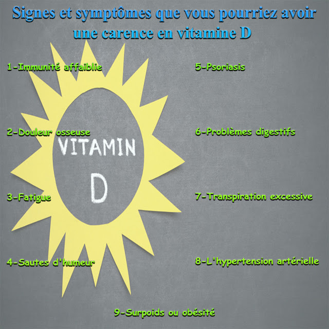 Signes et symptômes que vous pourriez avoir une carence en vitamine D