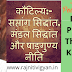 कौटिल्य (Kautilya) : भारतीय राजनीतिक विचारक