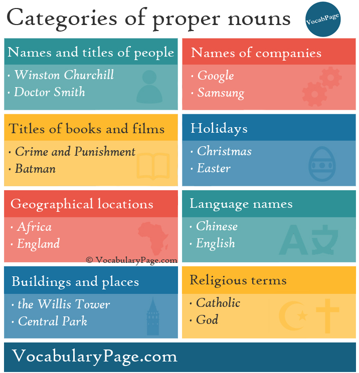 Proper Nouns