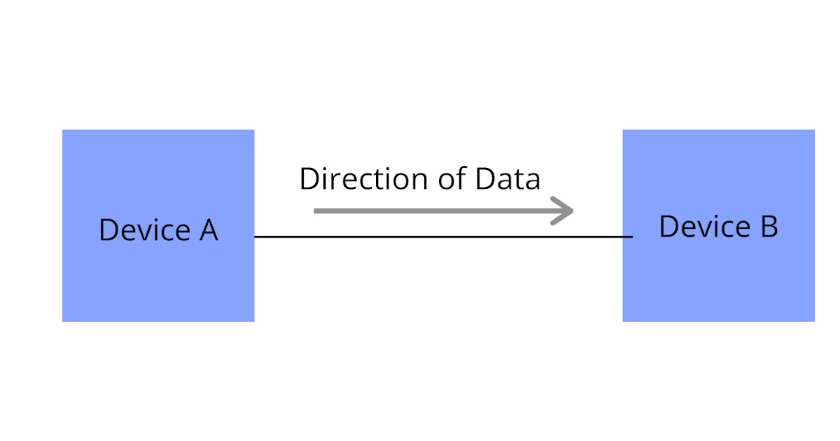 Data Transmission | Asynchronous & Synchronous transmission| Data ...