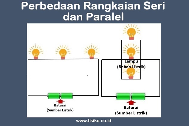 Apa karakteristik rangkaian paralel