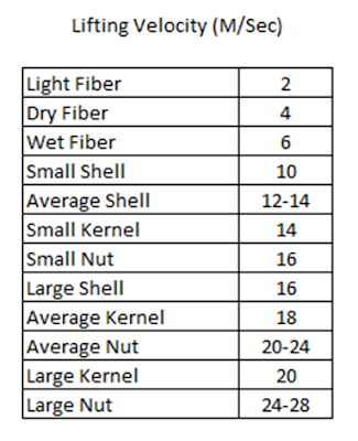 Lifting%2BVelocity