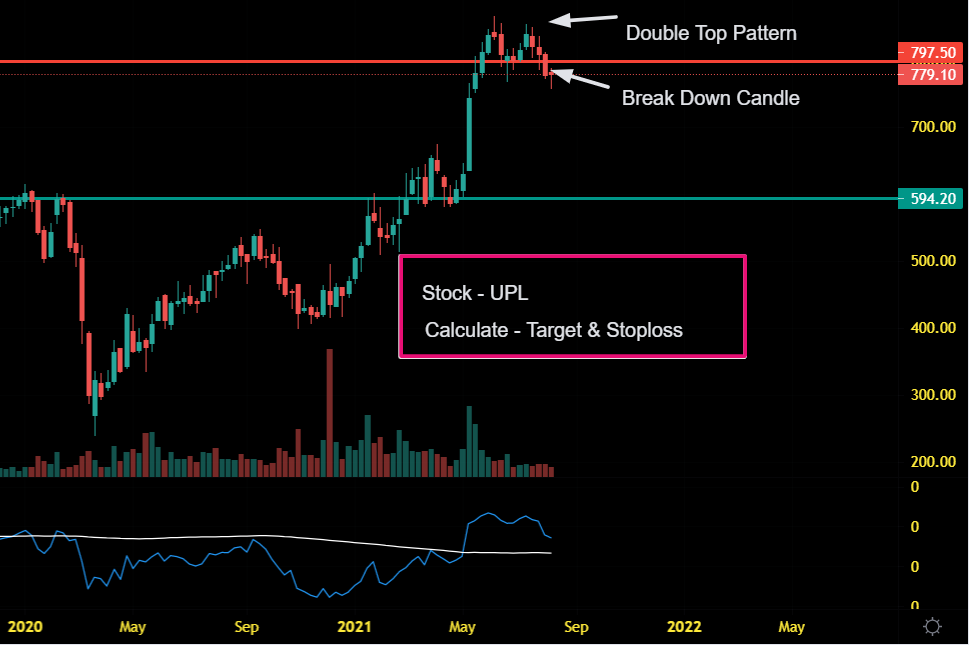 upl Chart Of The Week