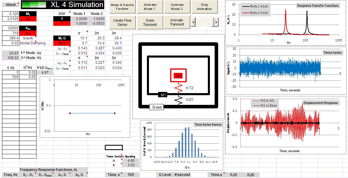 Spreadsheets 4 Simulation Vibration Isolation in a Random Vibration