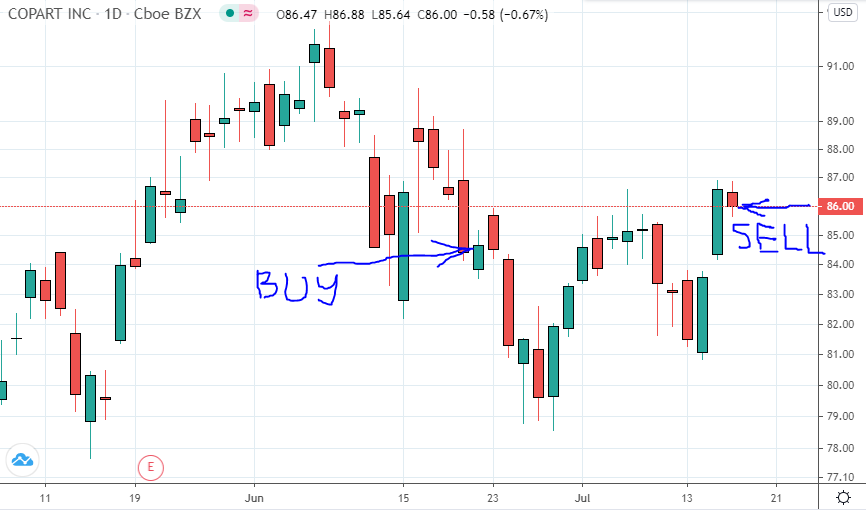 примеры спекуляции на бирже. спекуляция акциями на бирже. спекуляция валютой. спекуляция на бирже. спекуляция на бирже.