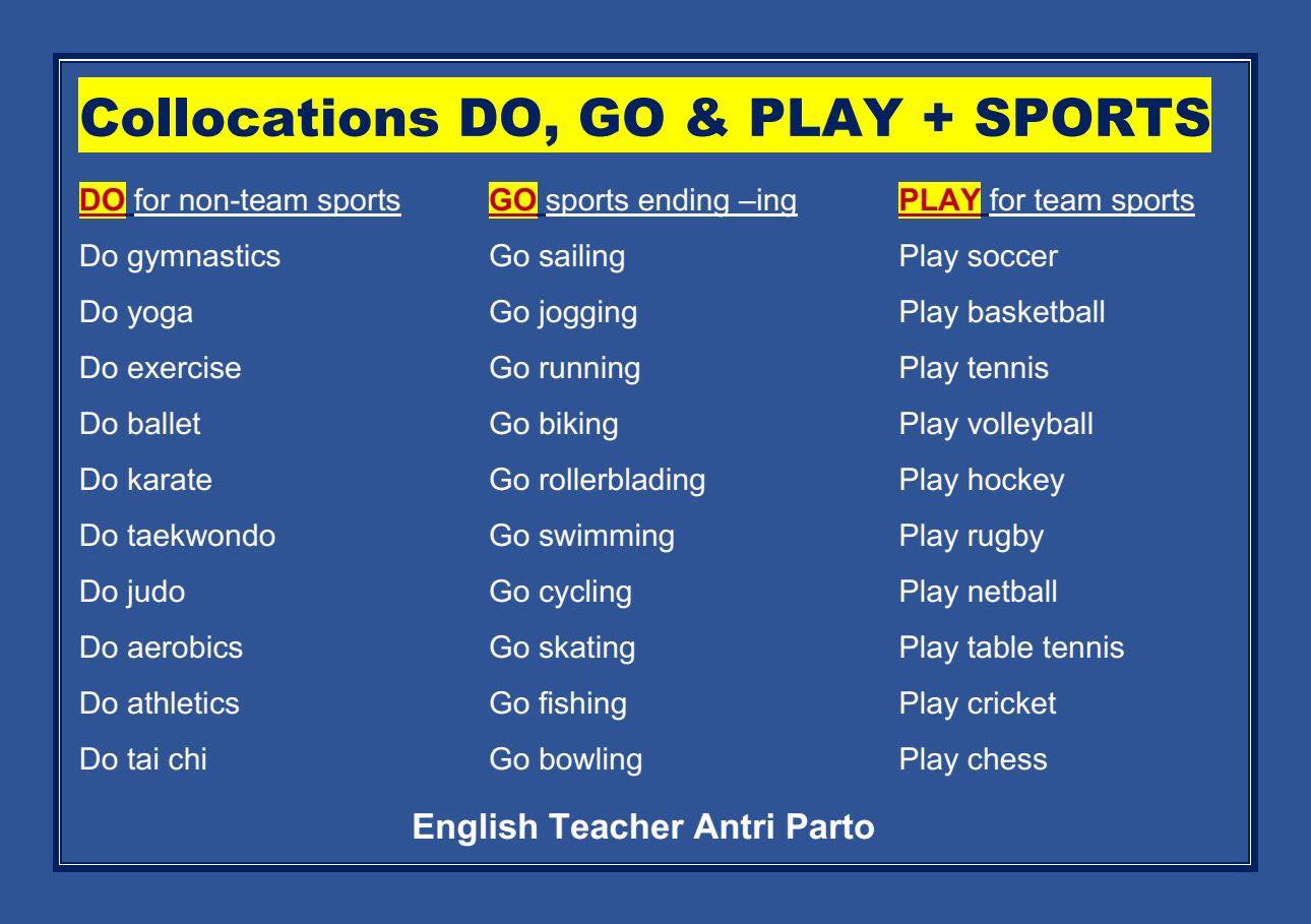 Playing english. Виды спорта на английском с глаголами. Do Play go с видами спорта. Глаголы с видами спорта в английском языке. Do go Play с видами.