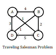 routes travelling salesman problem