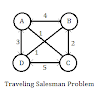 Travelling Salesman Problem (TSP) Algorithm Implementation