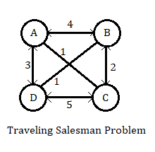 Travelling Salesman Problem (TSP) Algorithm Implementation
