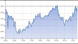 Ftse Aim Italia 24-02-2021