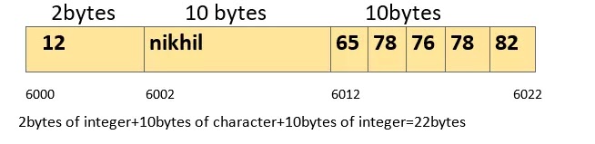 Array within structure in c