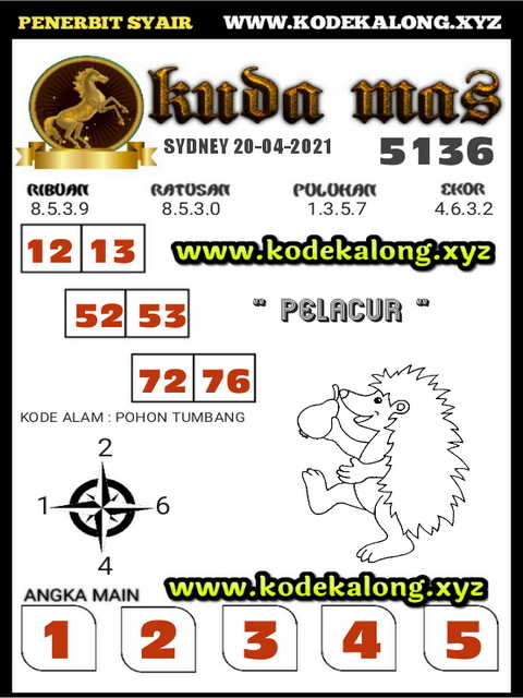 PREDIKSI togel sydney