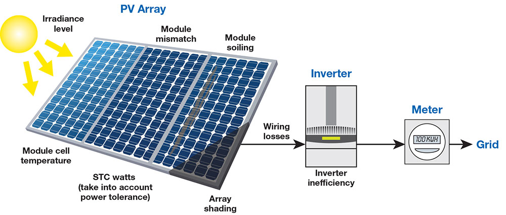 солнцемобиль sol. Solar характеристики. солнечная батарея аристон. Solar характеристики. Solar impulse 2.
