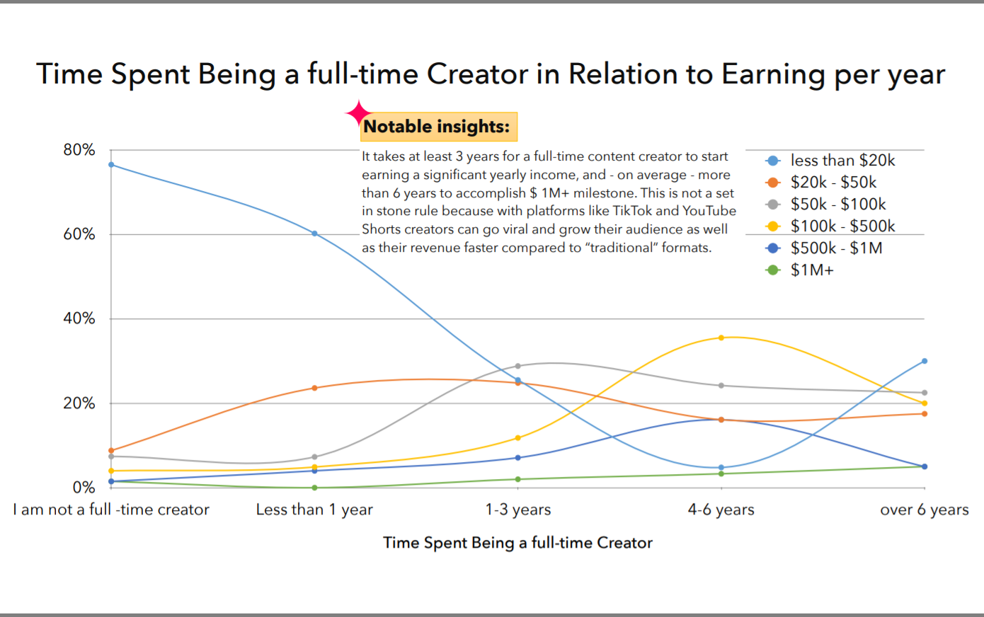 Creator Economy Report