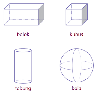 gambar bentuk-bentuk kubus balok tabung dan bola www.simplenews.me