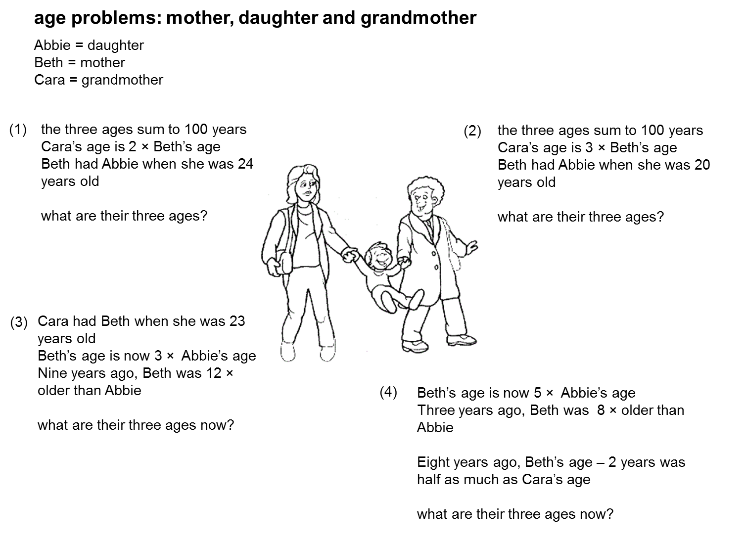 MEDIAN Don Steward mathematics teaching: lengths and ages problems