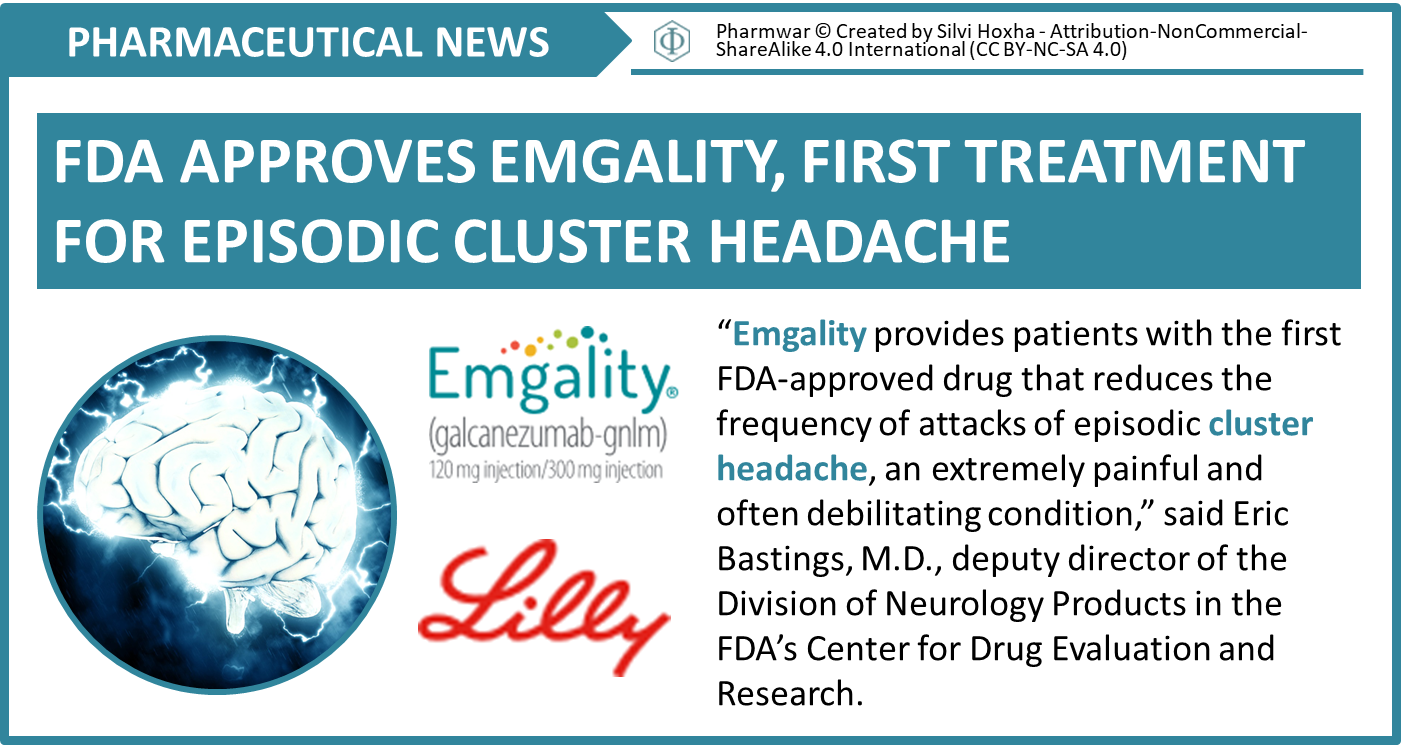 Emgality / Emgality Review YouTube / We support you to access