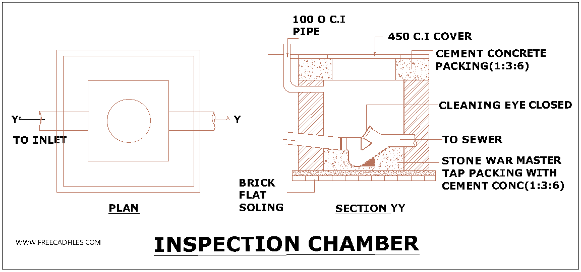 1.3.6: Sketch showing the connection of houses to inspection chamber... |  Download Scientific Diagram