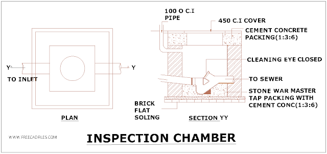  Inspection Chamber Plumbing [DWG]