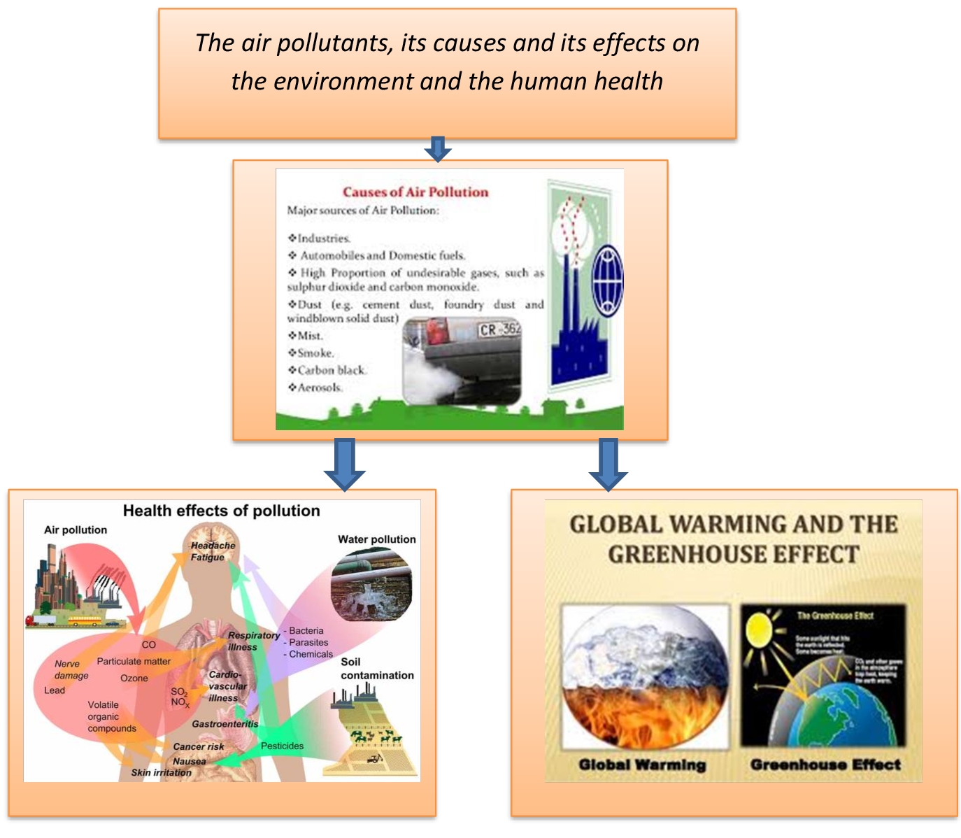 Environment descriptionari picture