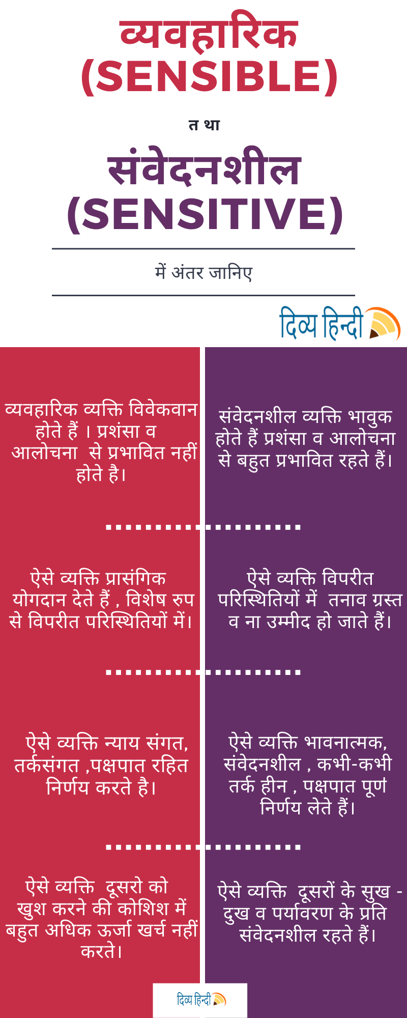 व्यवहारिक तथा संवेदनशील में अंतर infographic