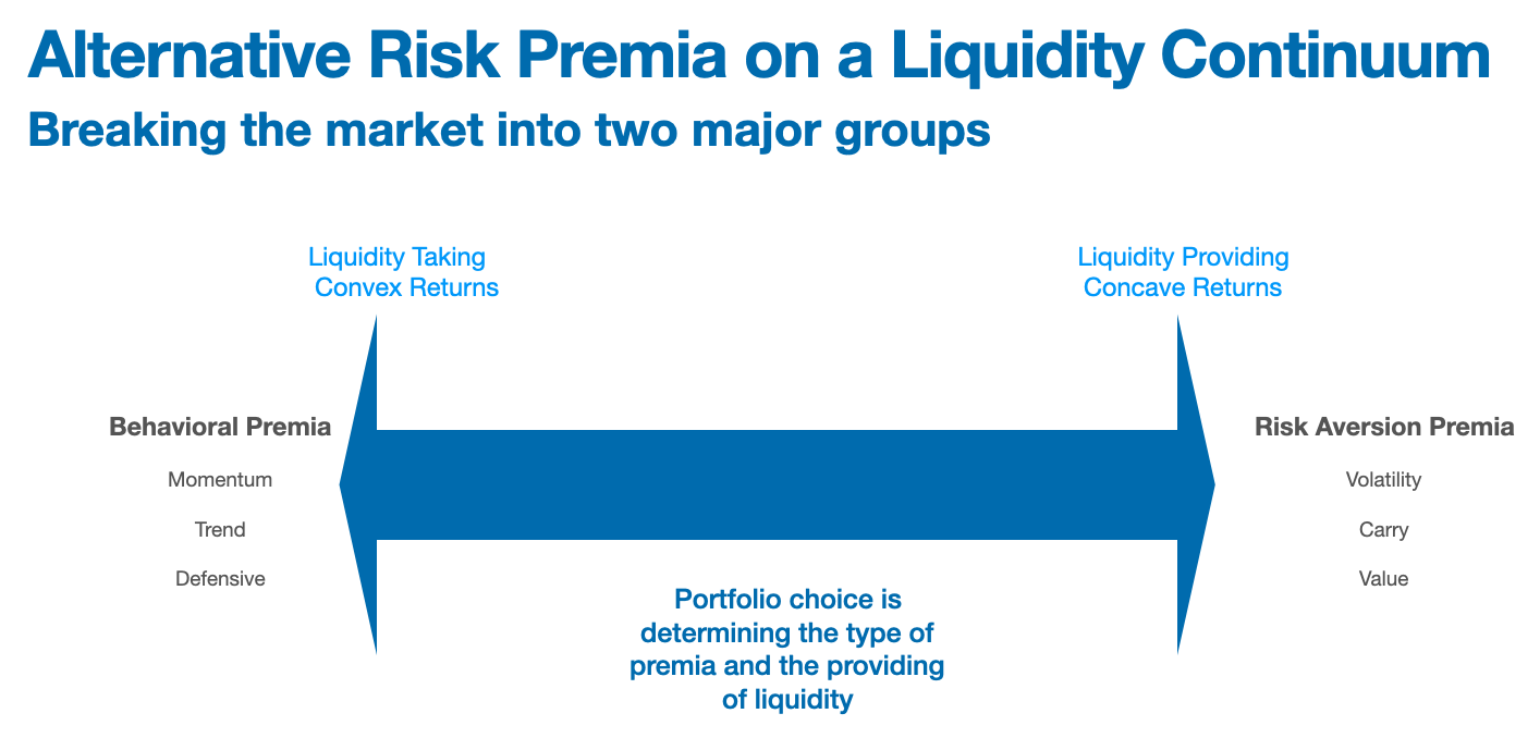 Disciplined Systematic Global Macro Views Alternative risk premium A