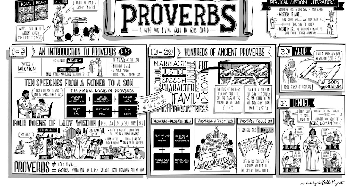 everyday wisdom the book of proverbs
