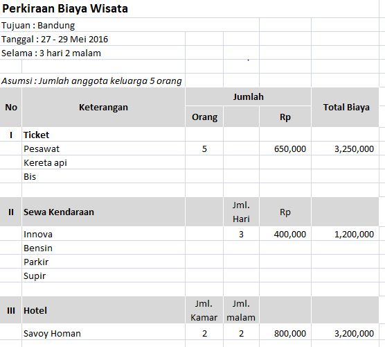 Panduan Membuat Anggaran Wisata Explore Bandung