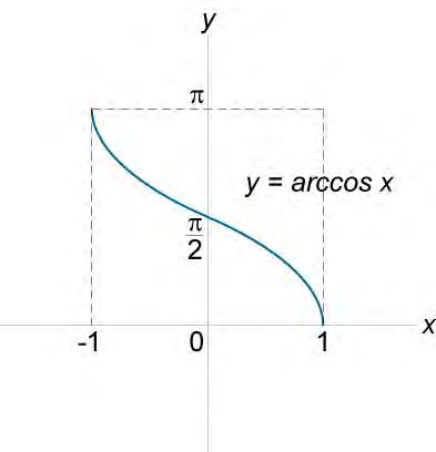 Y arccos 1 2 y: найдено 76 изображений
